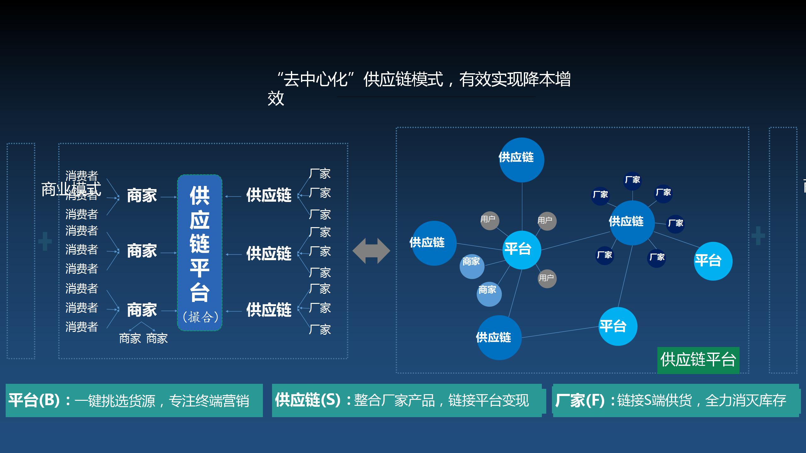 打造電商商業(yè)運營的未來之路 超級App、云平臺與微三云模式的融合
