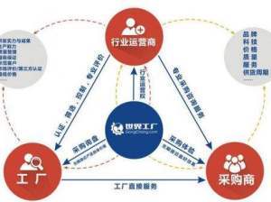 世界工廠 電子商務平臺開發與運營的深度解析及其市場口碑
