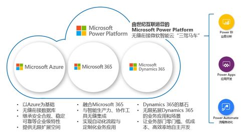 微軟Power Platform在華全面商用 無縫對接智能云，三駕馬車驅動AI基礎軟件開發新時代