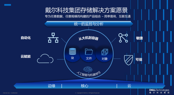 人工智能時代，數據存儲的進化之路