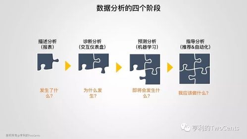 新一代大數據與人工智能基礎架構技術的發展與趨勢