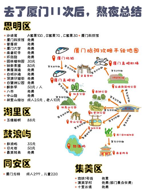 廈門省心攻略
